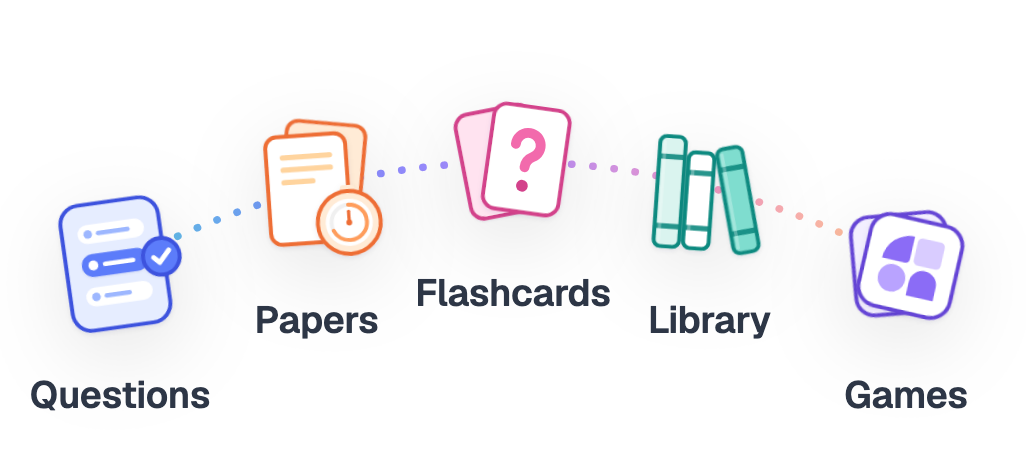 Illustrations of WardSmart’s planned revision tools: questions, papers, flashcards, a library and games.